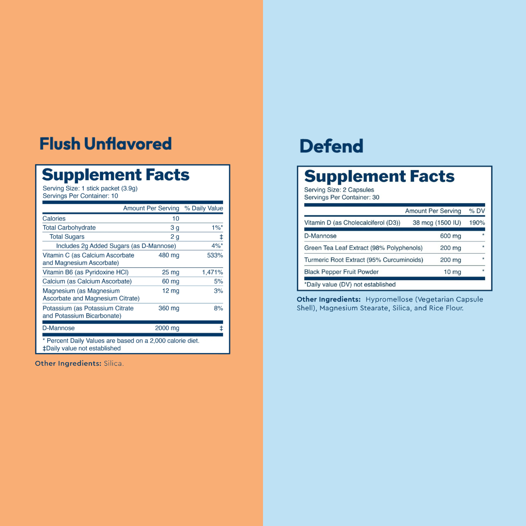 Uqora Unflavored Flush and Defend Supplement Facts