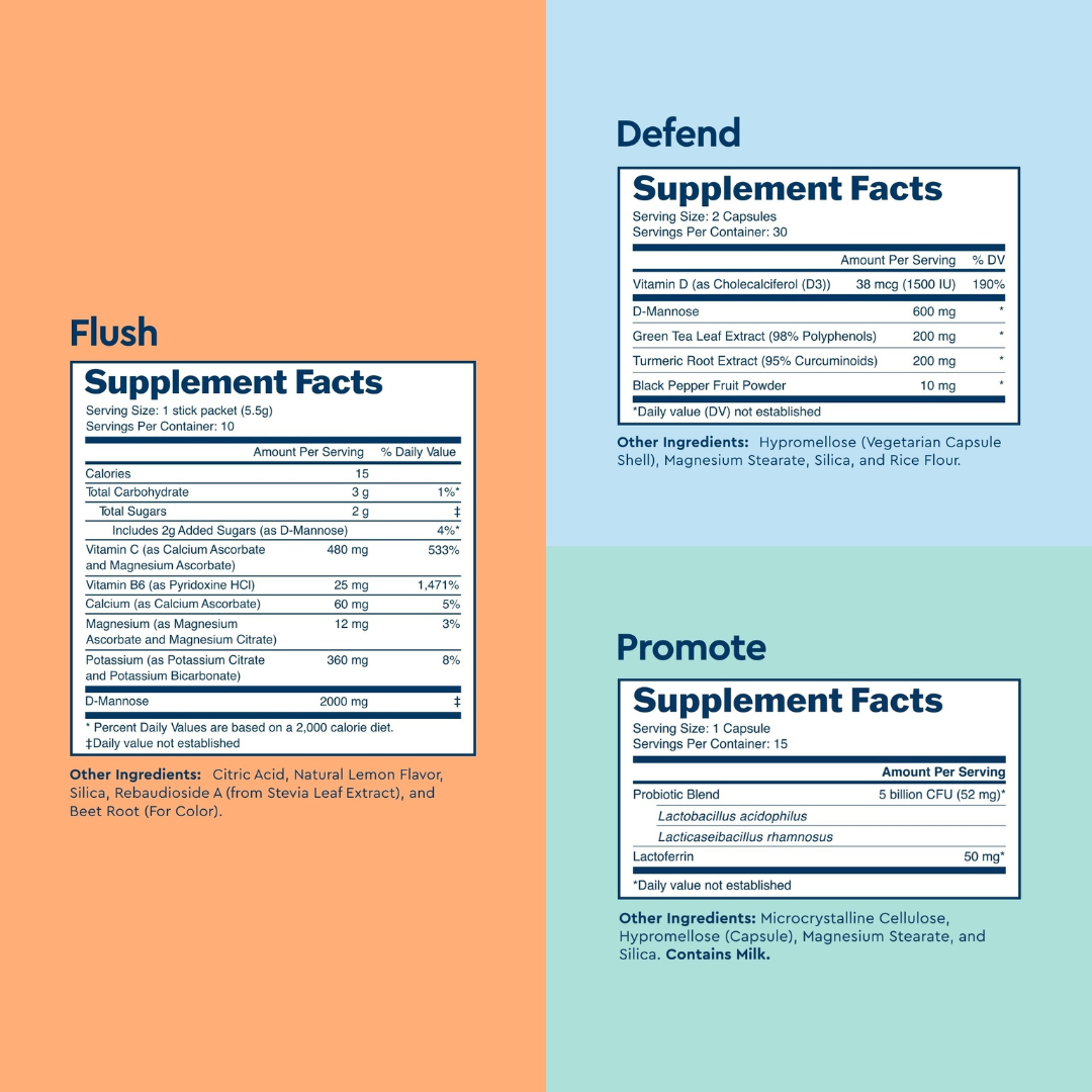 Supplement Facts for Uqora Pink Lemonade Flush, Defend, Promote