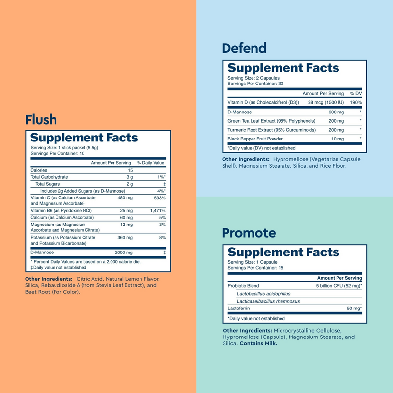 Supplement Facts for Uqora Pink Lemonade Flush, Defend, Promote