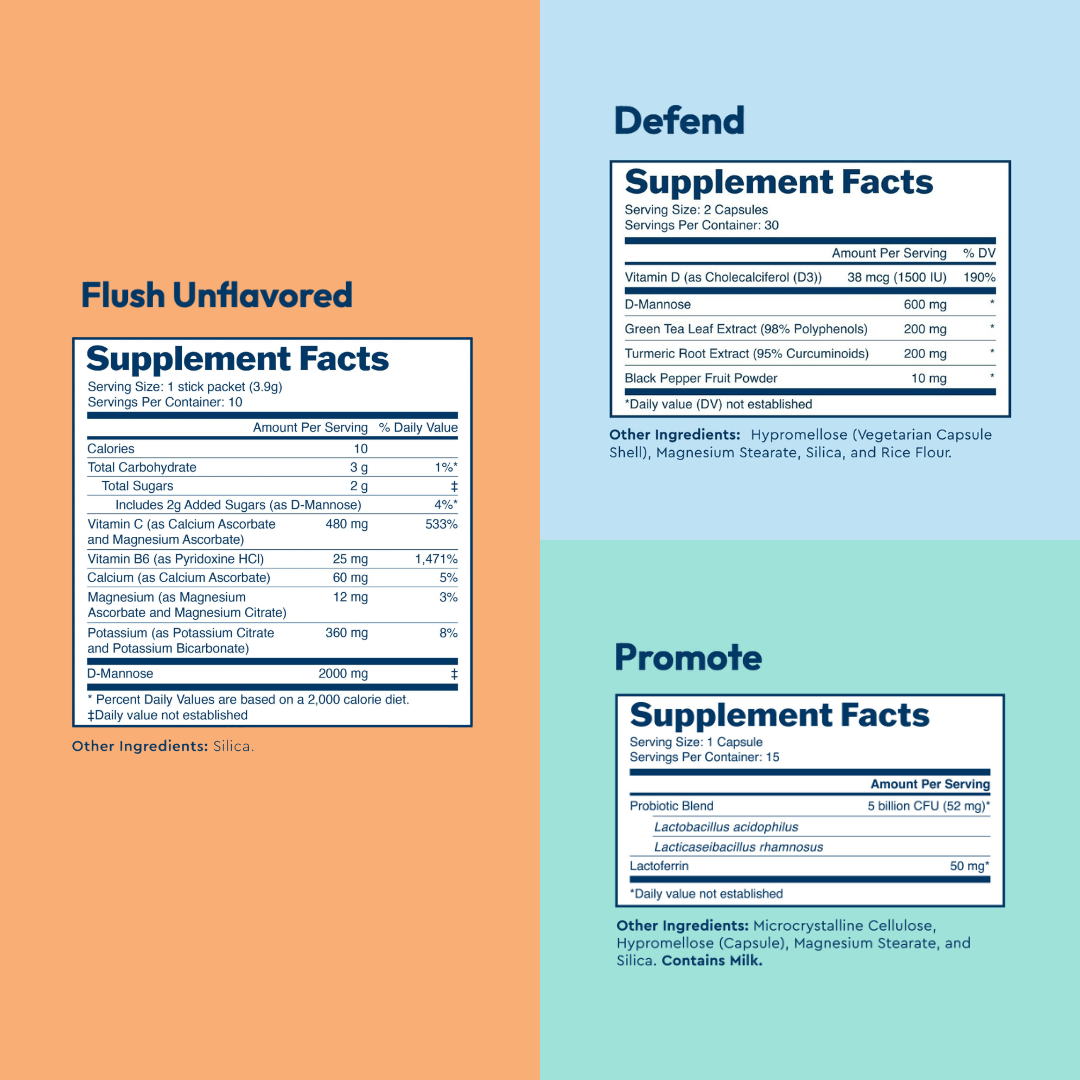 Supplement Facts for Uqora Unflavored Flush, Defend, Promote