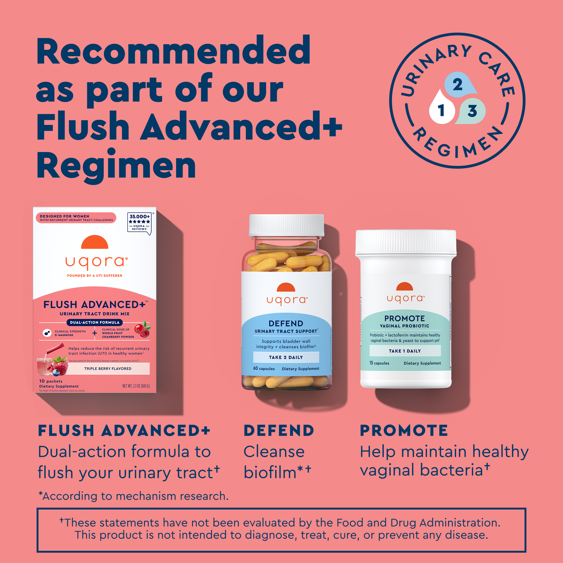 Uqora urinary care products on a pink background with text about their use in a regimen.