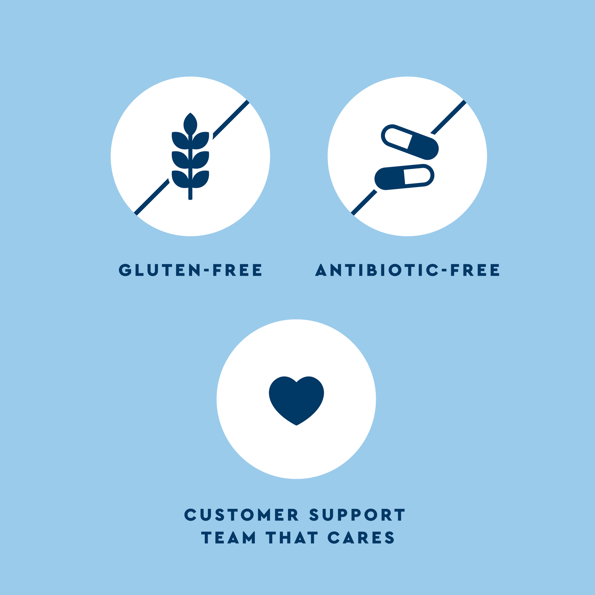 Uqora Defend GF, Anti-biotic free, CS