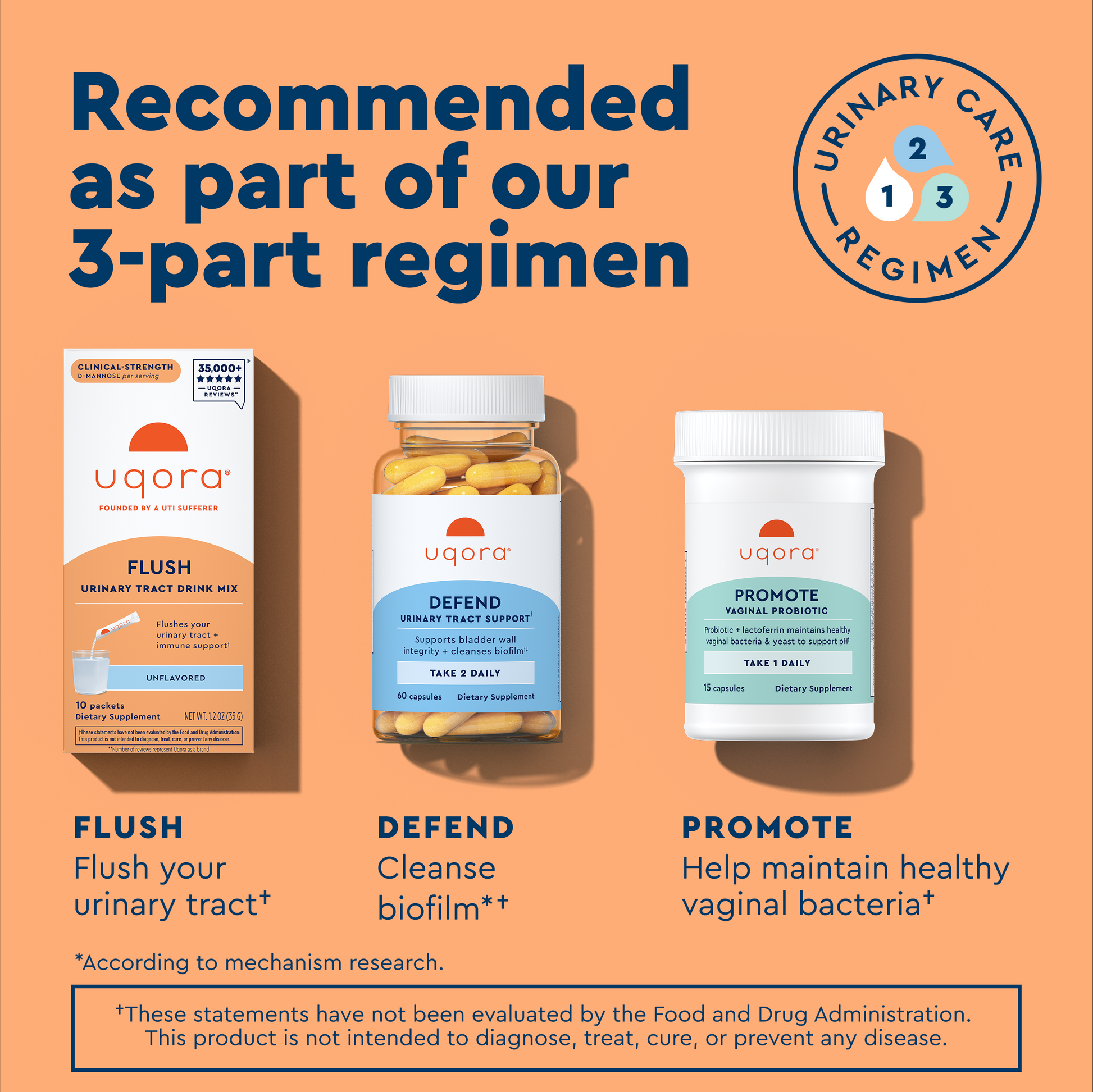 Uqora Complete Regimen Unflavored Flush