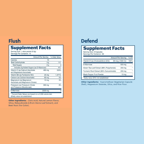 Uqora Pink Lemonade Flush and Defend Supplement Facts 