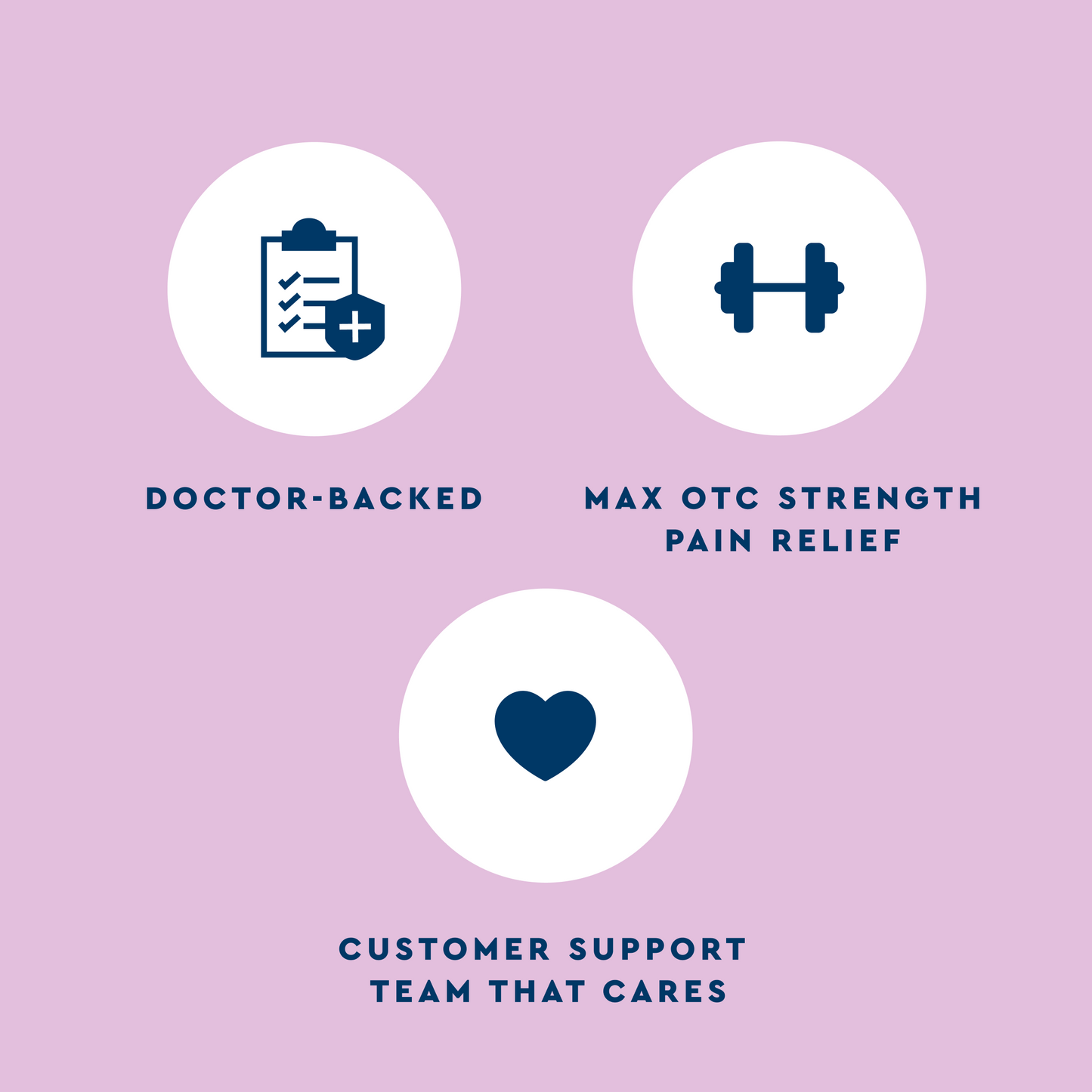 Three icons with text on a purple background, promoting doctor-backed max OTC strength pain relief and customer support.