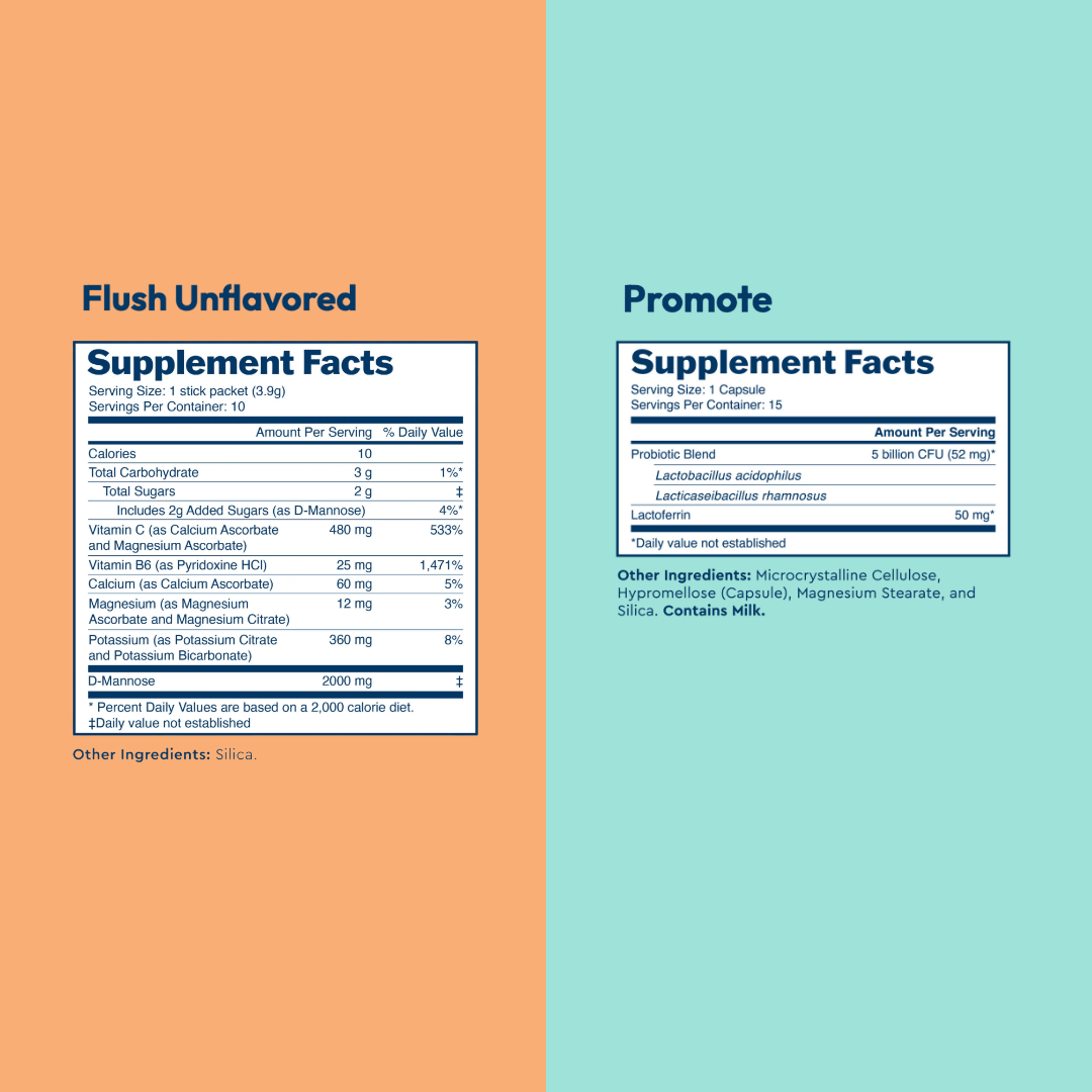 Uqora Unflavored Flush and Promote Supplement Facts
