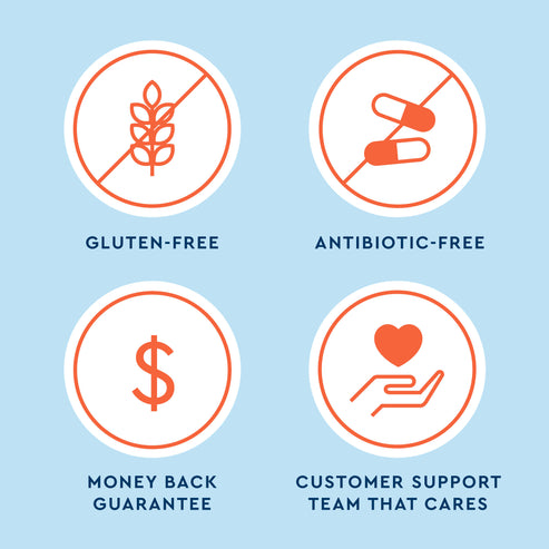 Gluten-Free, Antibiotic-Free, Money Back Guarantee, Customer Support team that cares icons