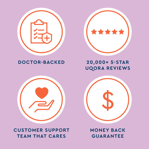 Uqora UTI Emergency Kit Benefits, Doctor-Backed, 20,000+ 5-star reviews, customer support team that cares, money back guarantee