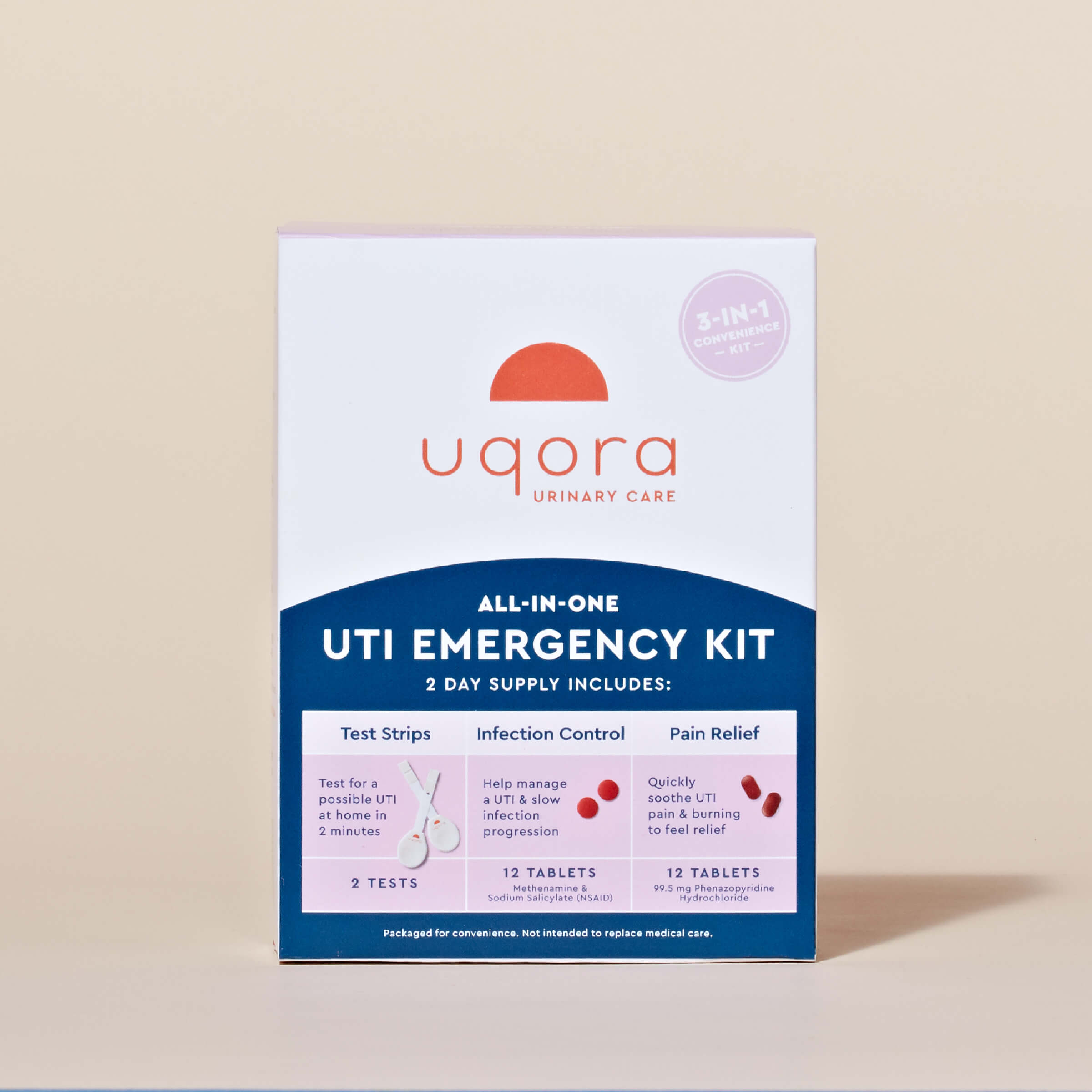 The UTI Emergency Kit | Uqora ®