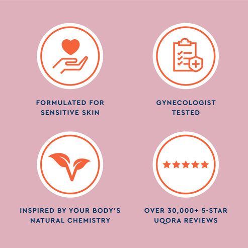 Formulated for Sensitive Skin, Gynecologist Tested, Inspired by your body's natural chemistry, over 30,000 5-star Uqora reviews icons, Uqora Wipes