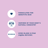 Uqora wash facts