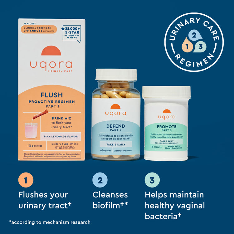 UTIs After Sex? Get support from Uqora UTIs After Sex? Get support from Uqora
