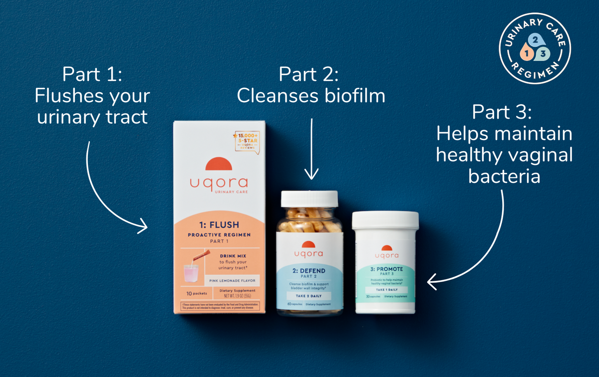 UTI Relief & Urinary Tract Health Supplements Uqora®
