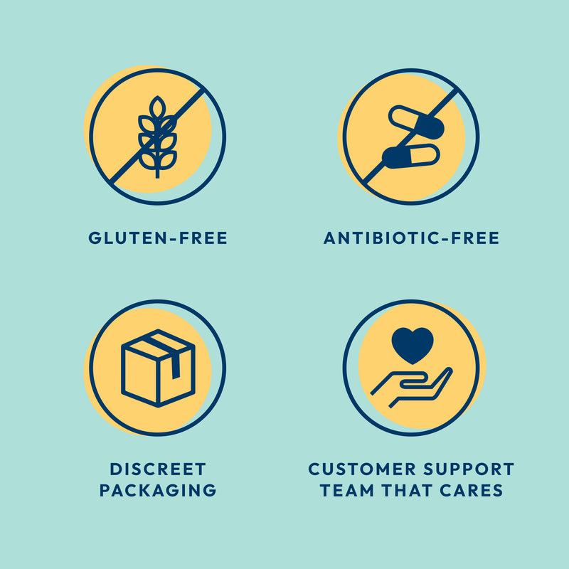 Gluten-Free, Antibiotic-Free, Discreet Packaging, Customer Support team that cares icons, Uqora Promote