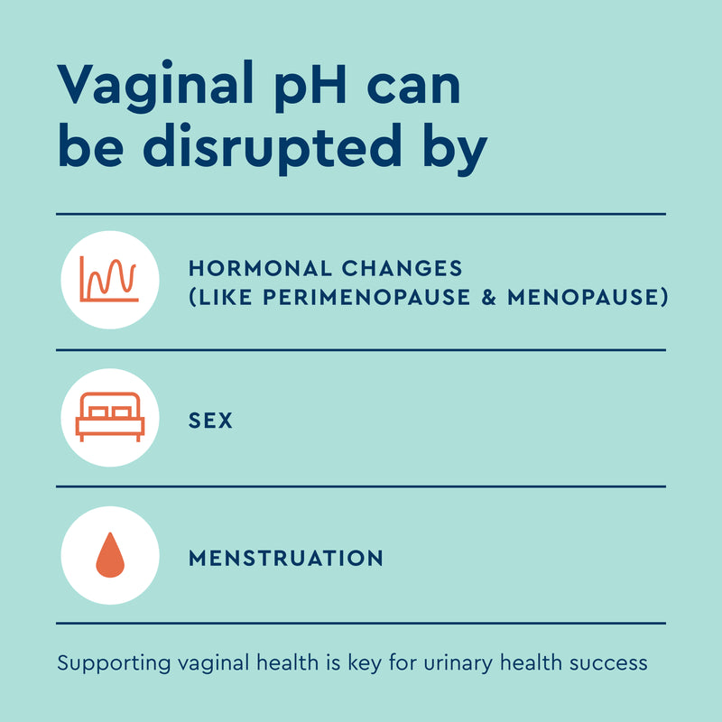 Vaginal pH disruptors, hormonal changes, sex, menstruation, Uqora Promote 